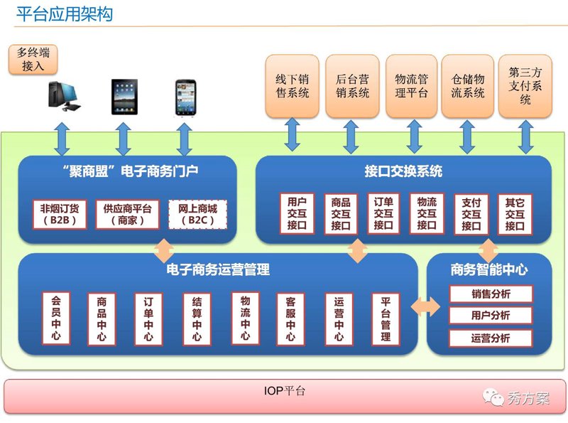 电商平台建设风起云涌：抓住电商时代的机遇