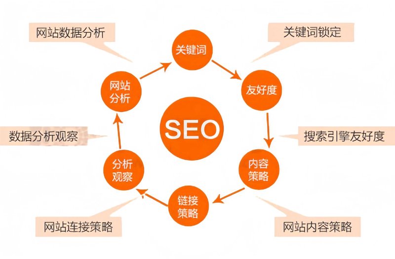 南宁网站建设行业的最新趋势