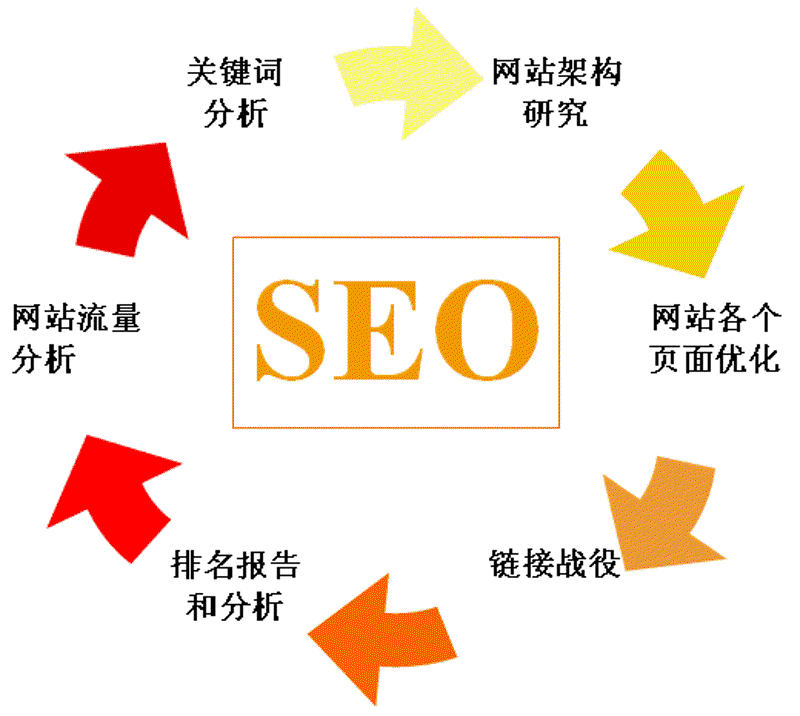 微信小程序开发：连接生活与技术的新桥梁